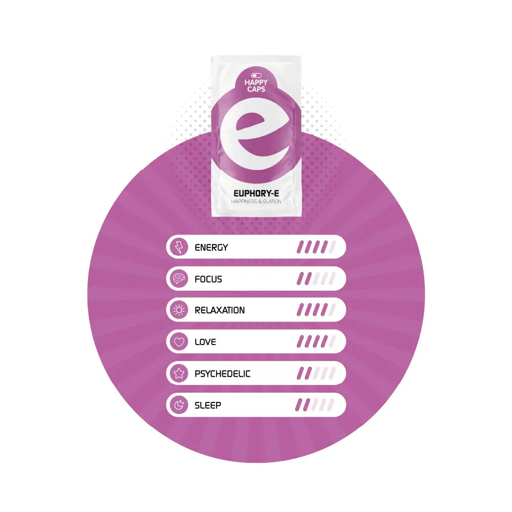 Euphor E – 4 capsules
