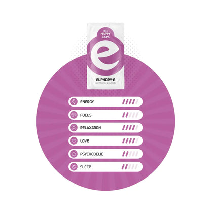 Euphor E – 4 capsules